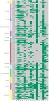 FIG 1
