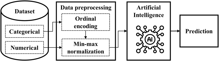 Fig. 1