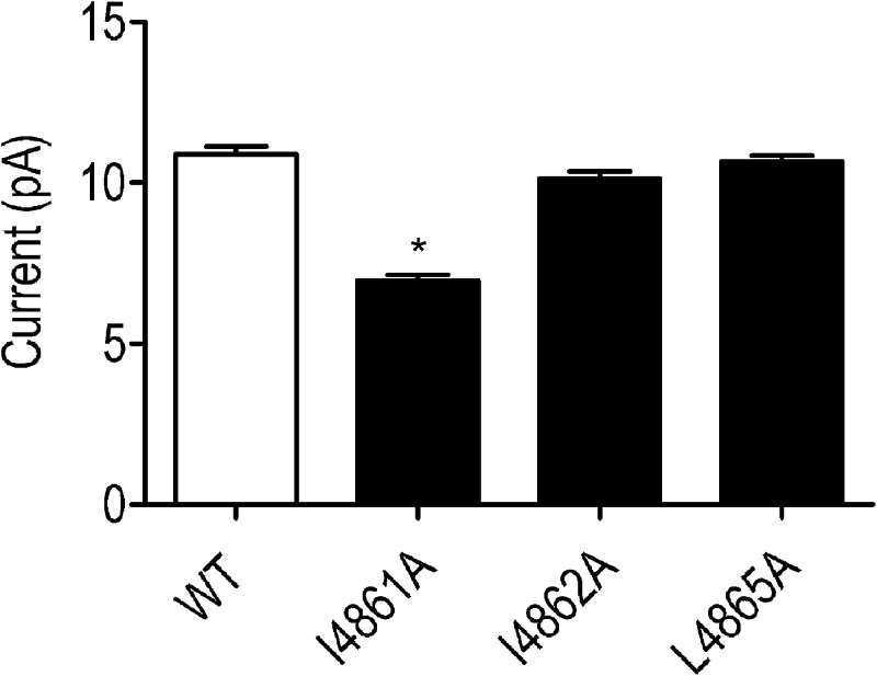 Figure 7.