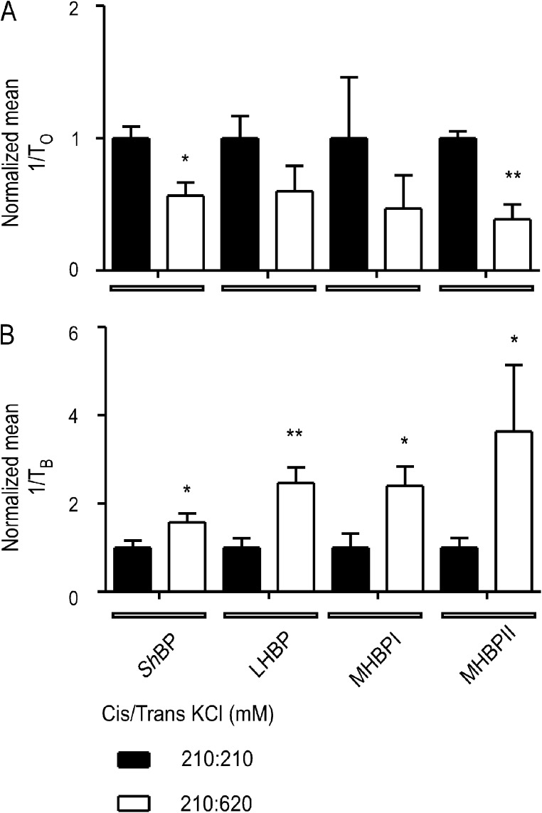 Figure 12.