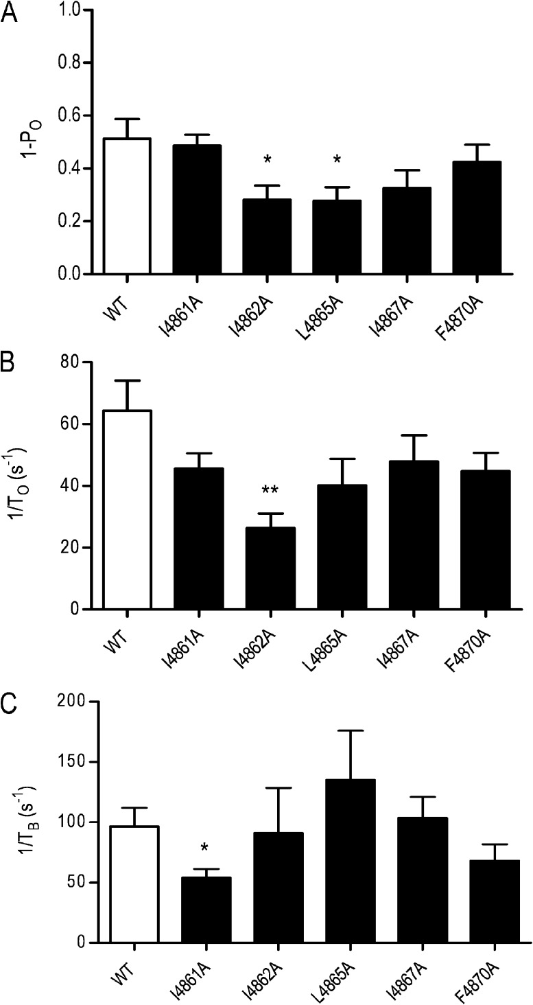 Figure 11.