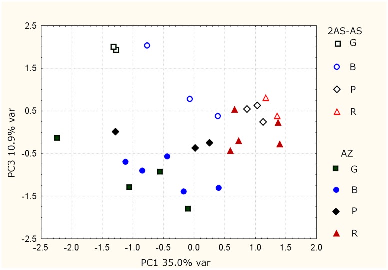 FIGURE 3