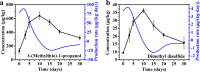 FIG 1