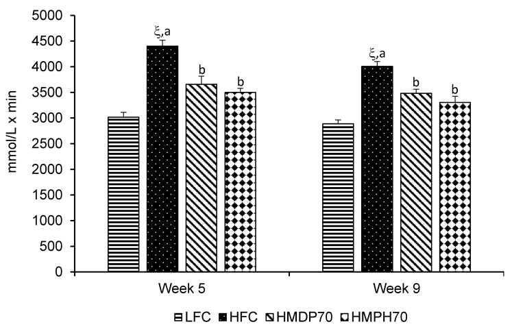 Figure 5