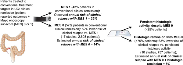 graphic file with name nihms-1631243-f0004.jpg