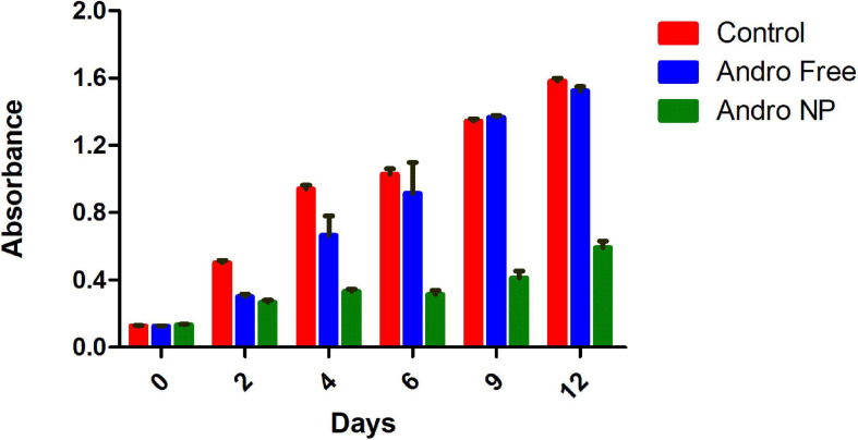 FIGURE 6