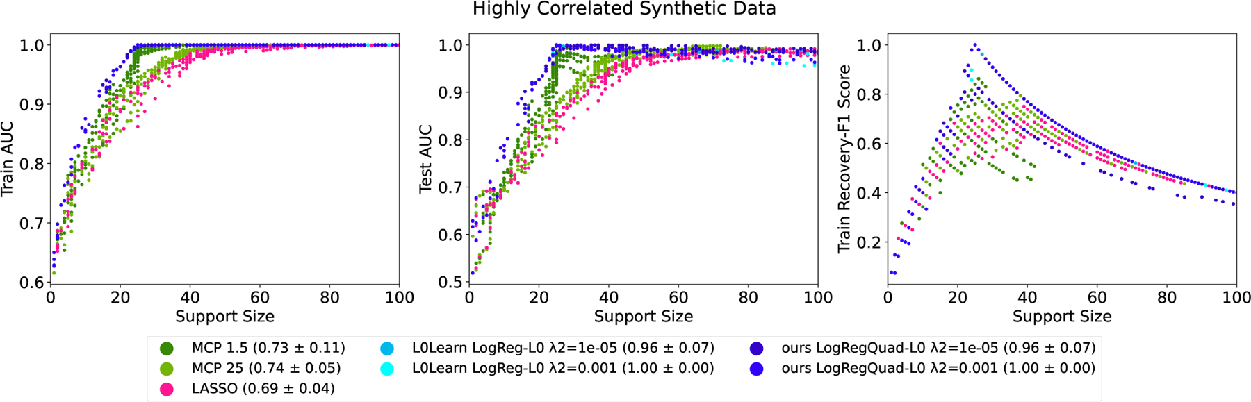 Figure 4: