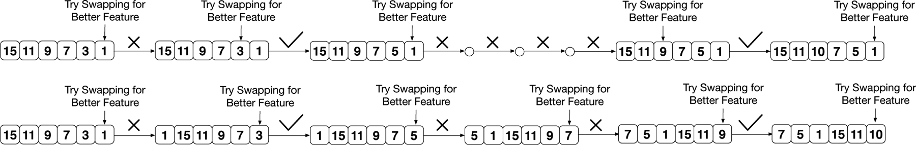 Figure 2: