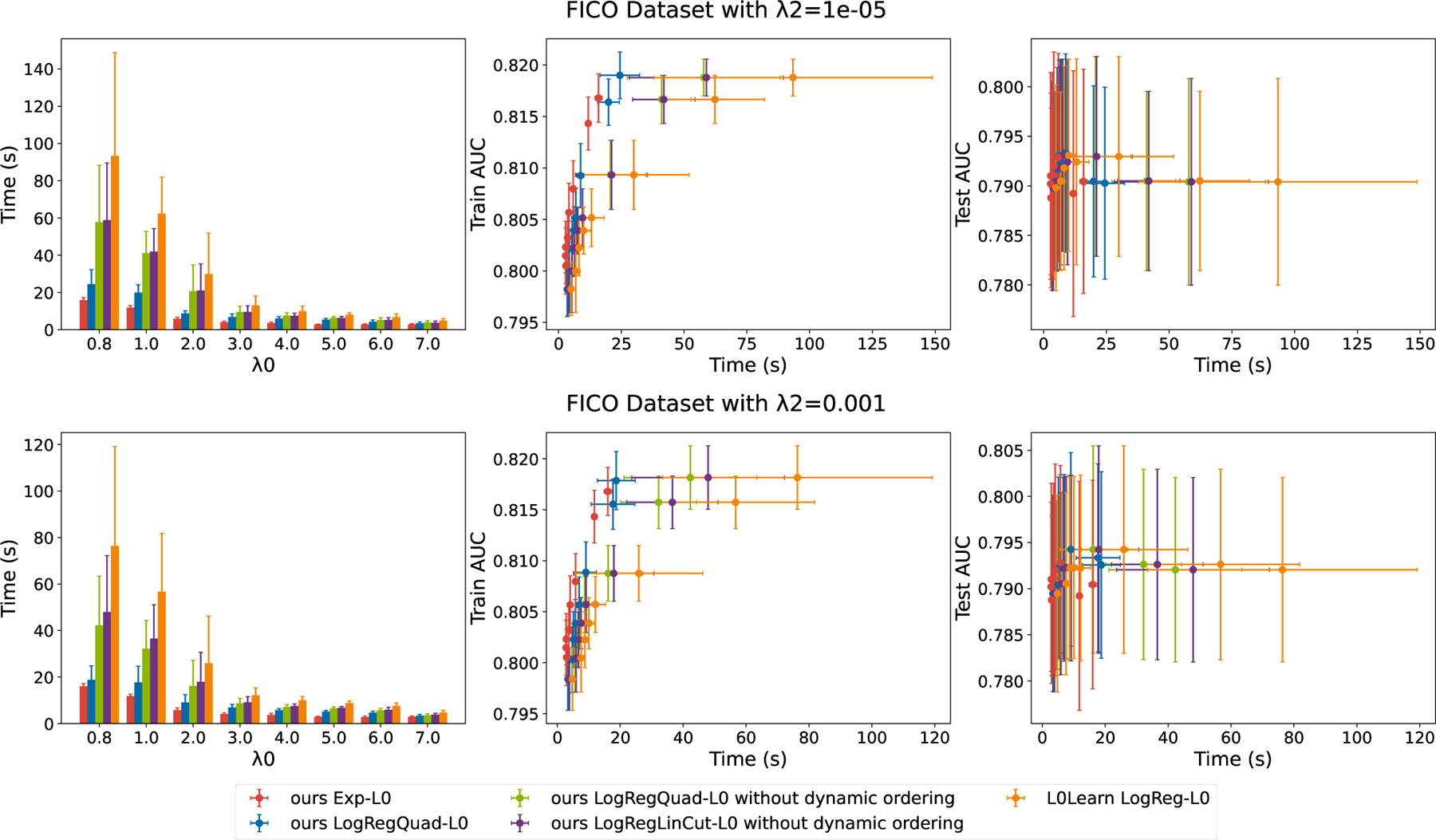 Figure 3: