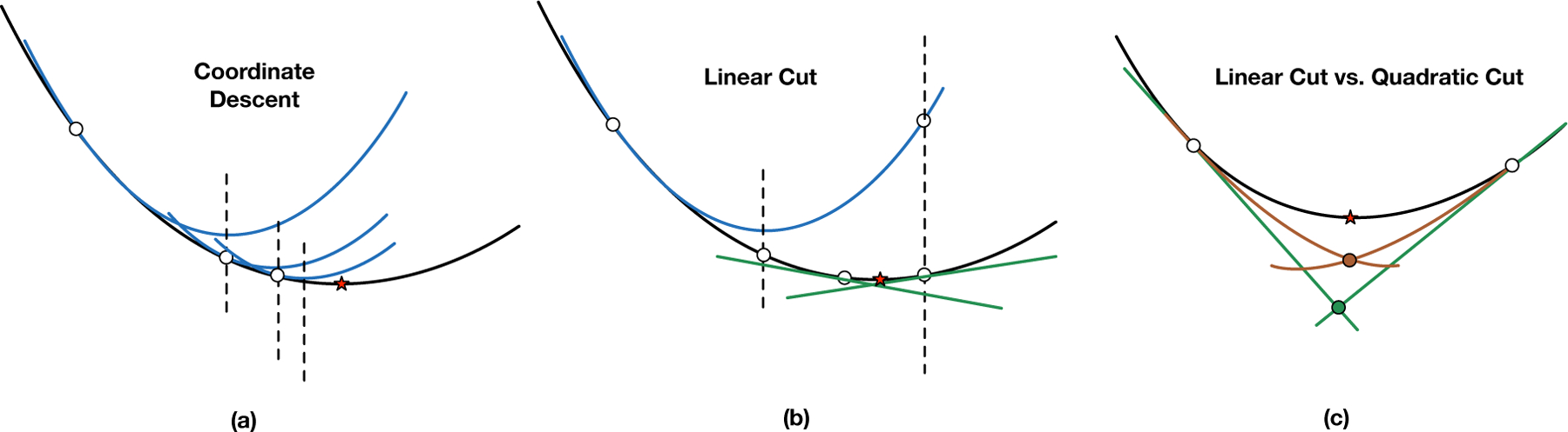 Figure 1: