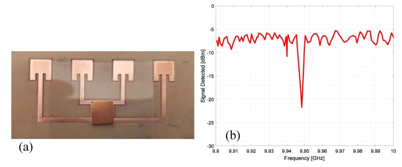 Figure 17