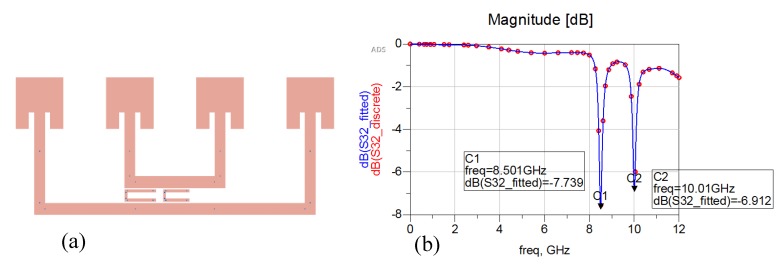 Figure 13