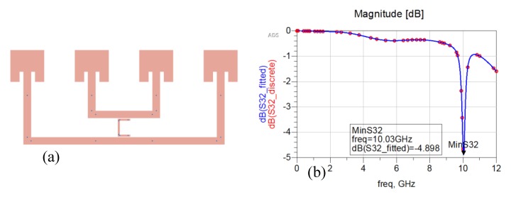 Figure 12