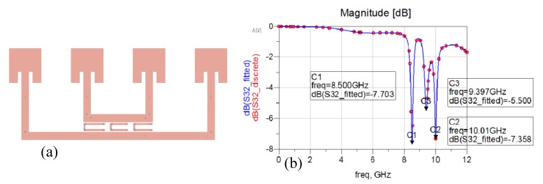 Figure 14