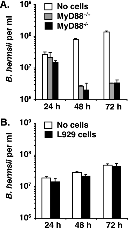 FIG. 8.