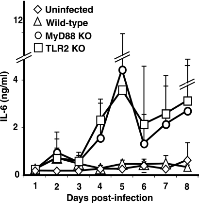 FIG. 9.