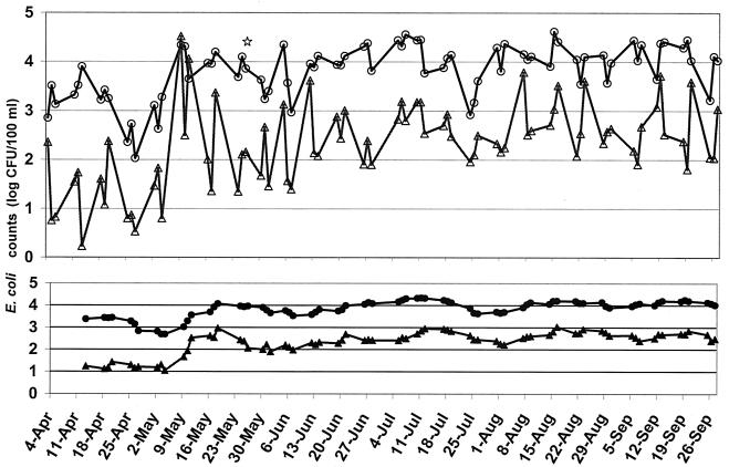 FIG. 3.