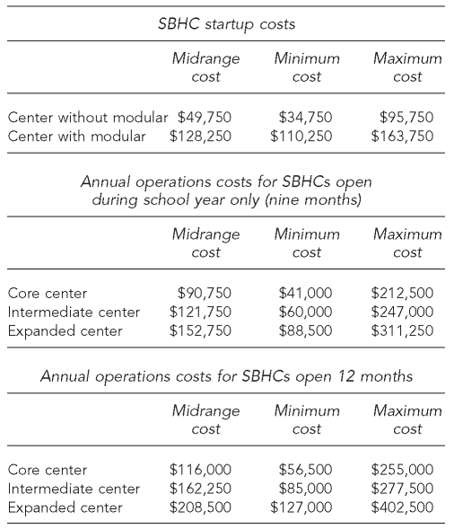 graphic file with name 12_NystromTable1.jpg