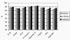 Figure 3 -