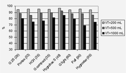 Figure 2 -