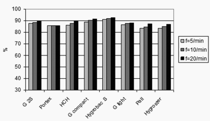 Figure 3 -