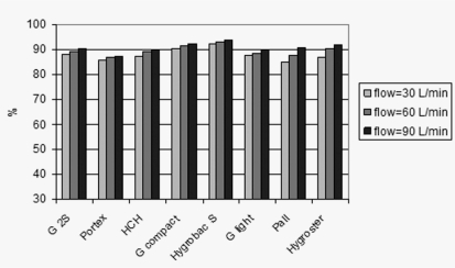 Figure 4 -