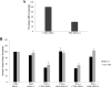 FIGURE 9.