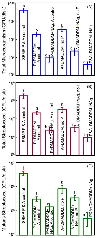 Fig. 5