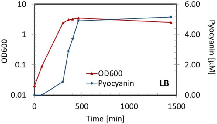 Fig 5