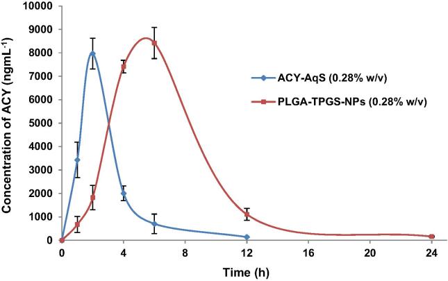 Fig. 5