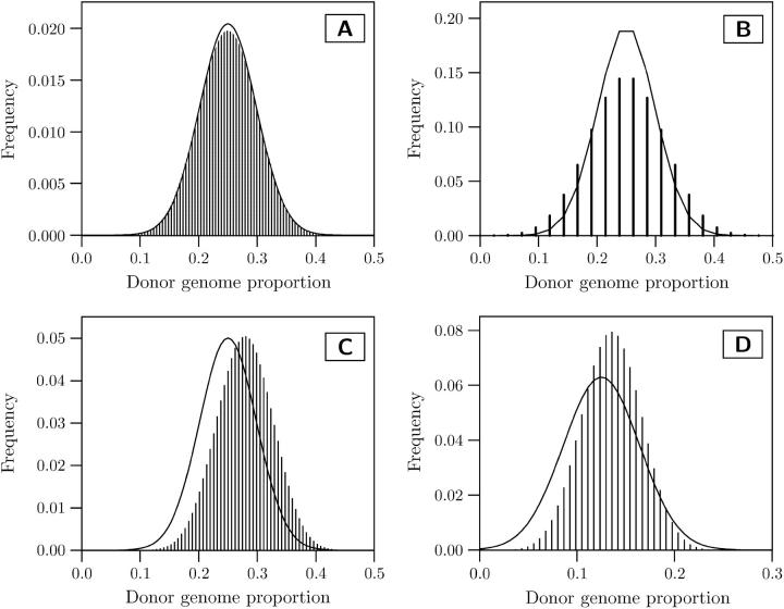 Figure 1.—