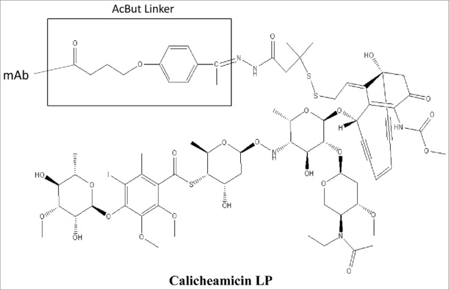 Scheme 1.