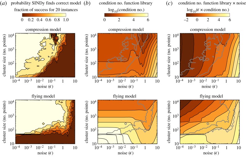 Figure 5.