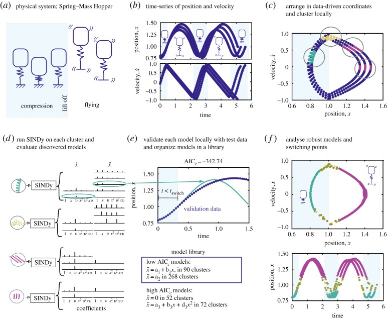 Figure 1.