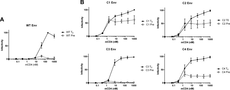 FIG 2