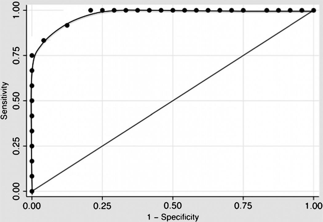 FIGURE 3