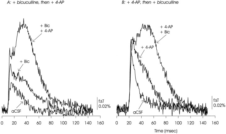 Fig. 6.