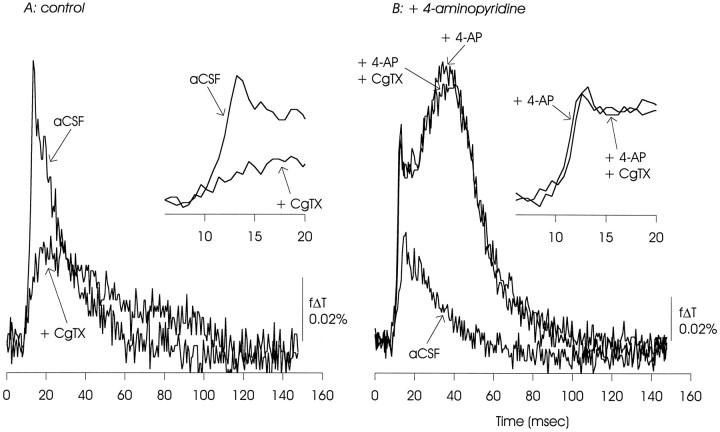 Fig. 8.