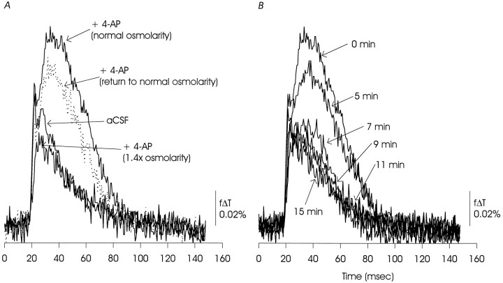 Fig. 15.