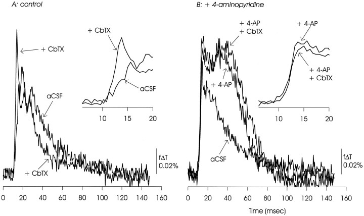 Fig. 12.