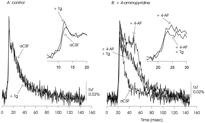 Fig. 13.