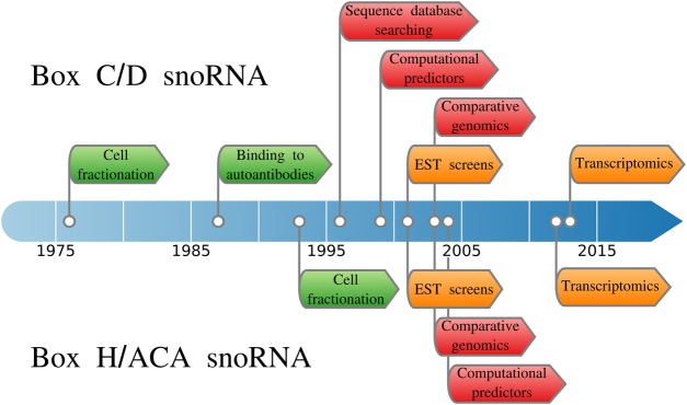 Figure 1.