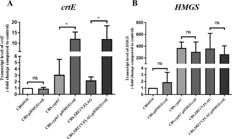 Fig. 4