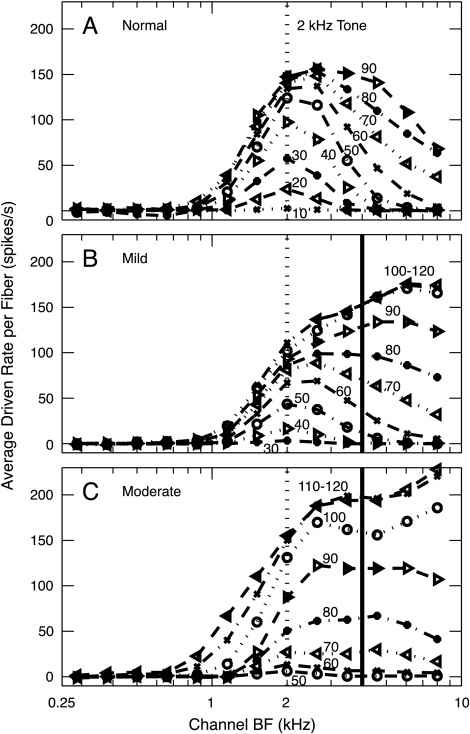 Fig. 4