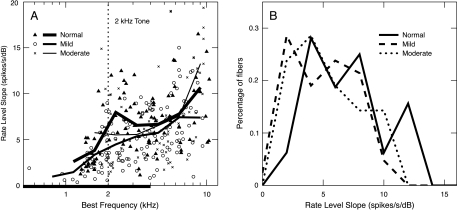 Fig. 6