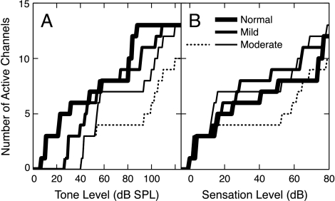 Fig. 7