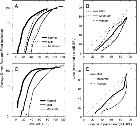 Fig. 11