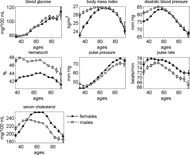 Figure 1