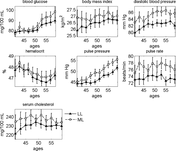 Figure 4