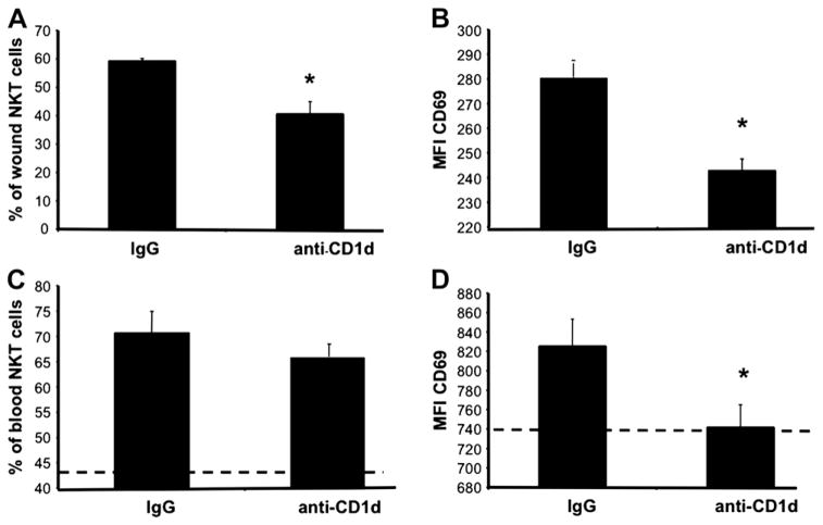 FIG. 8